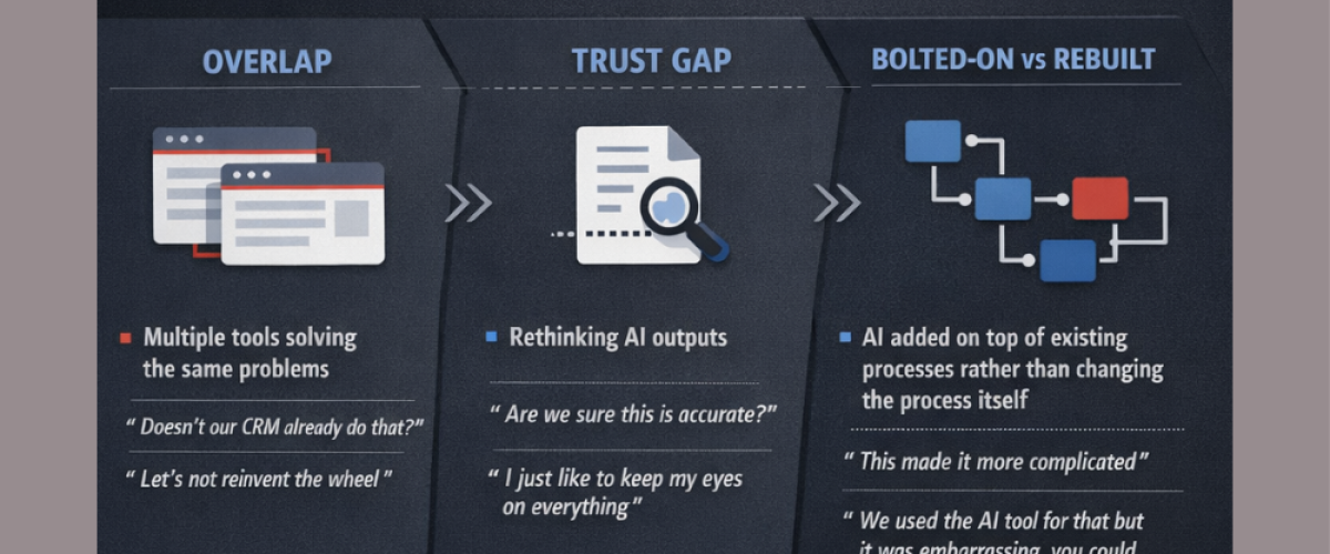 AI adoption without orchestration - infographic