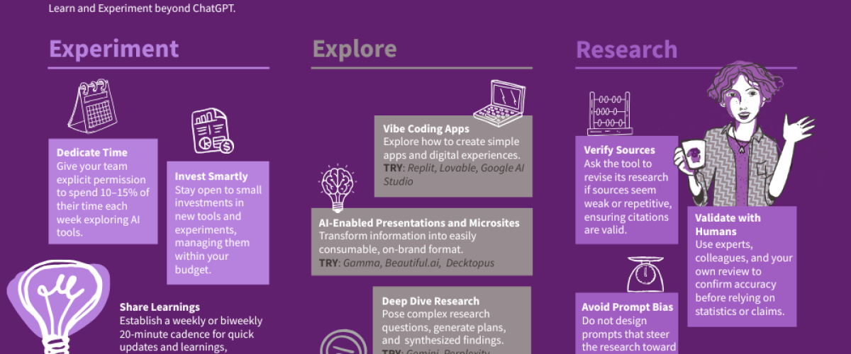 AI for small organizations