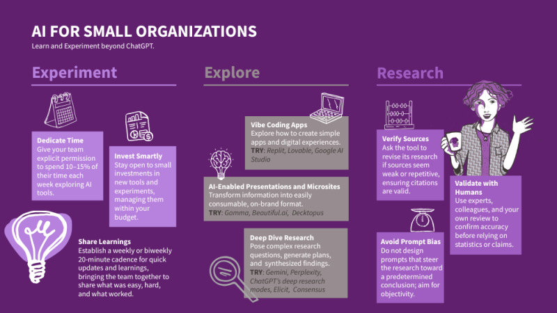 AI for small organizations